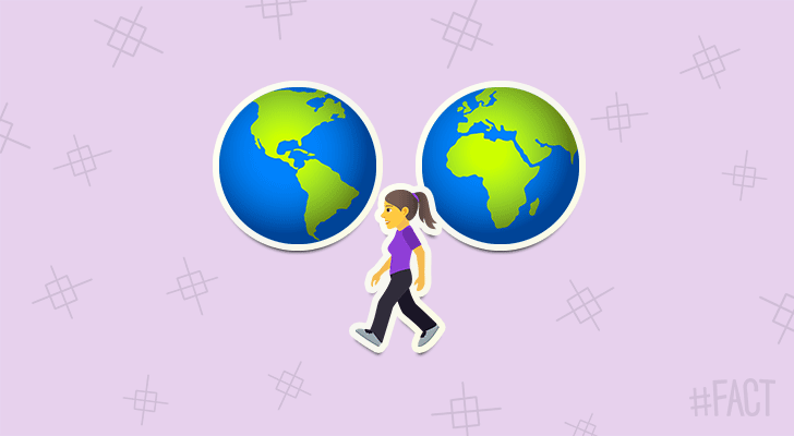 The average person walks the equivalent of five times around the world in their lifetime.