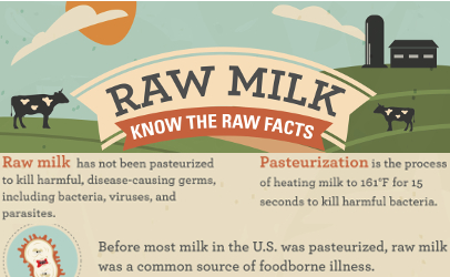 raw-milk-facts-CDC.jpg